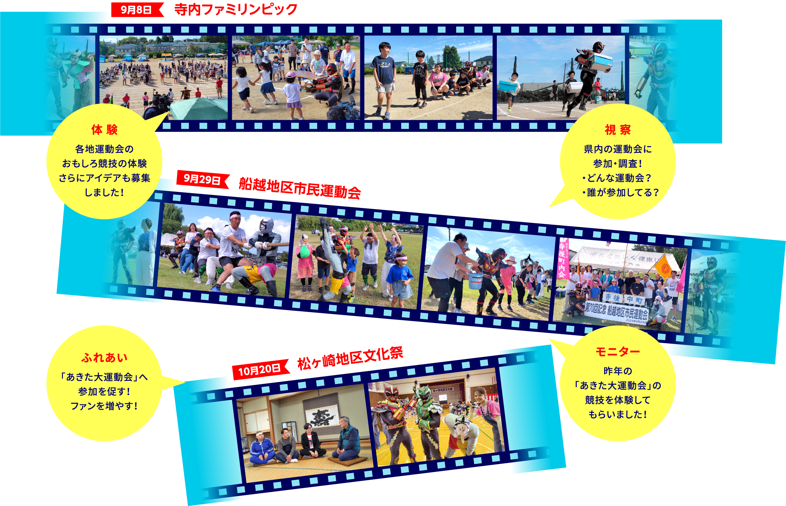 【9月8日寺内ファミリンピック】体験：各地運動会のおもしろ競技の体験、さらにアイディアの募集もしました！視察：県内の運動会に参加・調査！・どんな運動会？・誰が参加している？【9月29日船越地区市民運動会】モニター：昨年の「あきた大運動会」の競技を体験して体験してもらいました！【10月20日松ヶ崎地区文化祭】ふれあい：「あきた大運動会」への参加を促す！ファンを増やす！